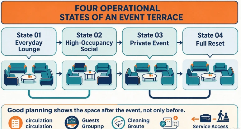 Event Flexibility Is Also A Floor-Plan Problem Event Flexibility Is Also A Floor-Plan Problem