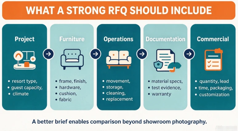 What A Strong RFQ Should Include What A Strong RFQ Should Include