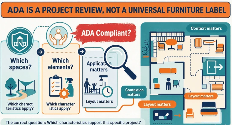The Most Important ADA Scope Question The Most Important ADA Scope Question