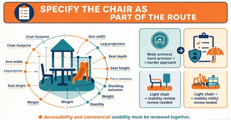 Outdoor Dining Chair: Specify The Chair As Part Of The Route Outdoor Dining Chair: Specify The Chair As Part Of The Route