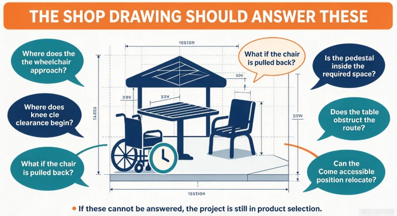 The Shop Drawing Should Answer Questions Before The Meeting The Shop Drawing Should Answer Questions Before The Meeting