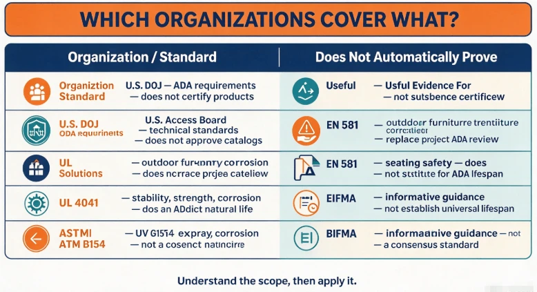 Which Testing And Certification Organizations Should Buyers Know? Which Testing And Certification Organizations Should Buyers Know?