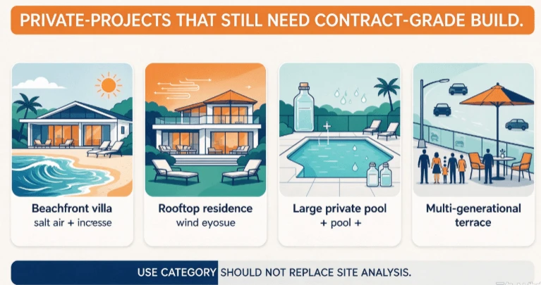 Residential Applications That May Still Need High Performance Residential Applications That May Still Need High Performance