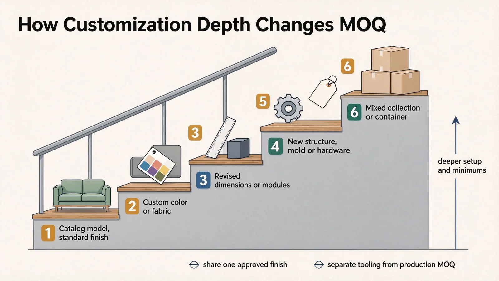 customization-depth-ladder customization-depth-ladder
