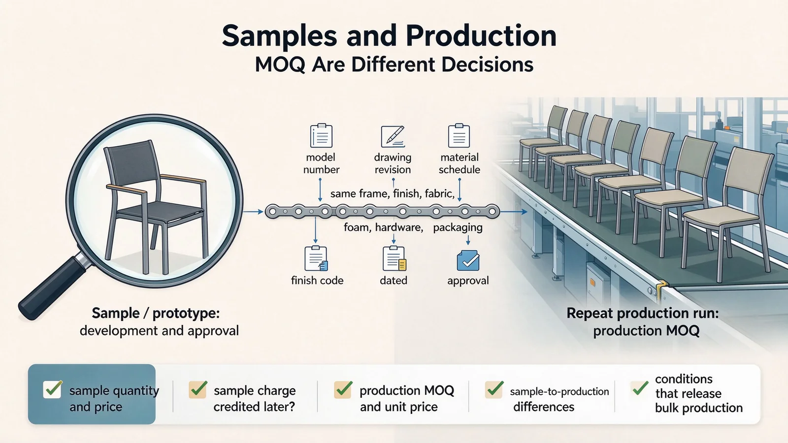 sample-vs-production-moq sample-vs-production-moq