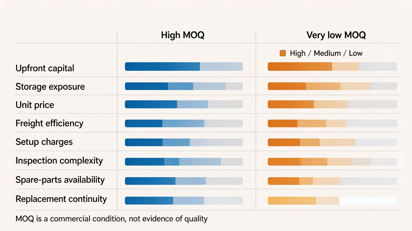 lowest-moq-total-cost lowest-moq-total-cost
