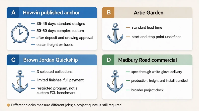 why-lead-times-differ why-lead-times-differ